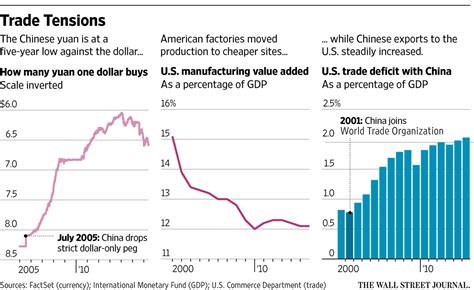 what are america's trade complaints about china
